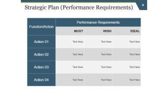 Strategic Work Force Planning Powerpoint Presentation Slides