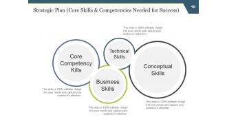 Strategic Work Force Planning Powerpoint Presentation Slides