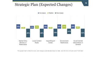 Strategic Work Force Planning Powerpoint Presentation Slides