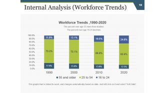 Strategic Work Force Planning Powerpoint Presentation Slides