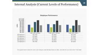 Strategic Work Force Planning Powerpoint Presentation Slides