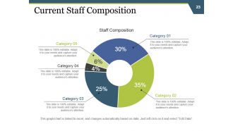 Strategic Work Force Planning Powerpoint Presentation Slides