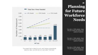 Strategic Work Force Planning Powerpoint Presentation Slides