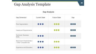 Strategic Work Force Planning Powerpoint Presentation Slides