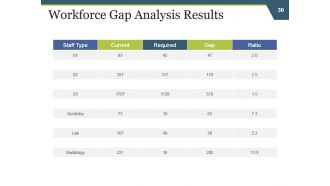 Strategic Work Force Planning Powerpoint Presentation Slides