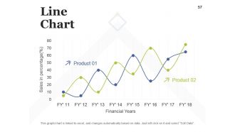 Strategic Work Force Planning Powerpoint Presentation Slides