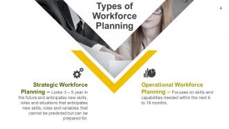 Strategic Workforce Planning Framework Powerpoint Presentation Slides