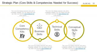 Strategic Workforce Planning Framework Powerpoint Presentation Slides