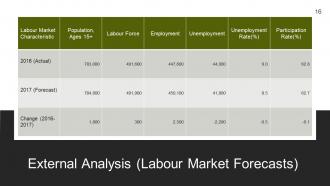 Strategic Workforce Planning Framework Powerpoint Presentation Slides