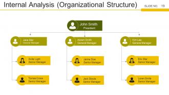 Strategic Workforce Planning Framework Powerpoint Presentation Slides