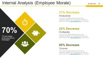 Strategic Workforce Planning Framework Powerpoint Presentation Slides