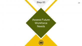 Strategic Workforce Planning Framework Powerpoint Presentation Slides