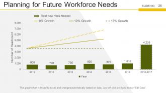 Strategic Workforce Planning Framework Powerpoint Presentation Slides