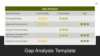 Strategic Workforce Planning Framework Powerpoint Presentation Slides