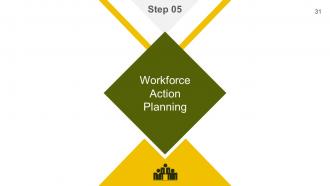 Strategic Workforce Planning Framework Powerpoint Presentation Slides