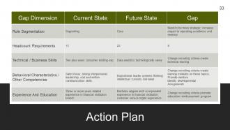 Strategic Workforce Planning Framework Powerpoint Presentation Slides