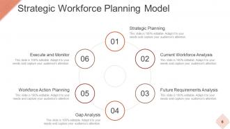 Strategic Workforce Planning Model Powerpoint Presentation Slides