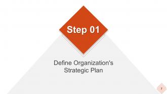 Strategic Workforce Planning Model Powerpoint Presentation Slides