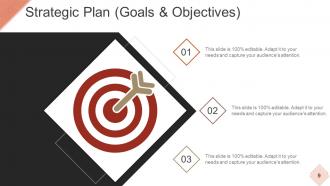 Strategic Workforce Planning Model Powerpoint Presentation Slides