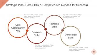 Strategic Workforce Planning Model Powerpoint Presentation Slides