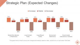 Strategic Workforce Planning Model Powerpoint Presentation Slides