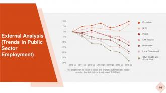 Strategic Workforce Planning Model Powerpoint Presentation Slides