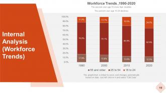 Strategic Workforce Planning Model Powerpoint Presentation Slides