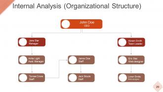 Strategic Workforce Planning Model Powerpoint Presentation Slides