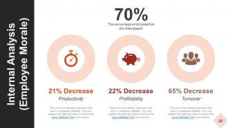 Strategic Workforce Planning Model Powerpoint Presentation Slides