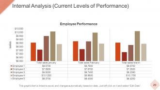 Strategic Workforce Planning Model Powerpoint Presentation Slides