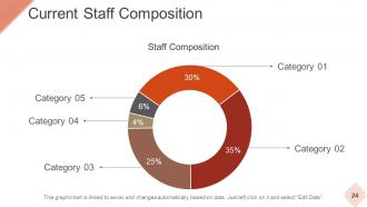 Strategic Workforce Planning Model Powerpoint Presentation Slides