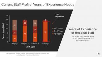 Strategic Workforce Planning Model Powerpoint Presentation Slides