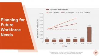 Strategic Workforce Planning Model Powerpoint Presentation Slides