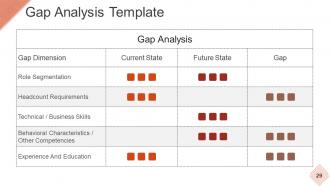 Strategic Workforce Planning Model Powerpoint Presentation Slides