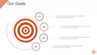 Strategic Workforce Planning Model Powerpoint Presentation Slides