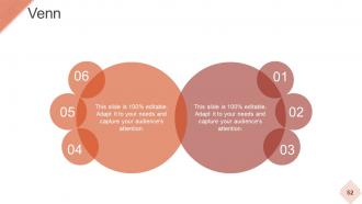 Strategic Workforce Planning Model Powerpoint Presentation Slides