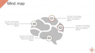 Strategic Workforce Planning Model Powerpoint Presentation Slides