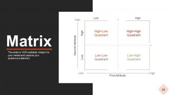 Strategic Workforce Planning Model Powerpoint Presentation Slides