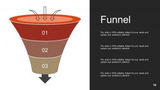 Strategic Workforce Planning Model Powerpoint Presentation Slides