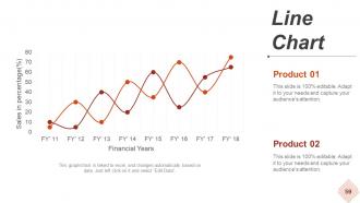 Strategic Workforce Planning Model Powerpoint Presentation Slides