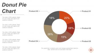 Strategic Workforce Planning Model Powerpoint Presentation Slides