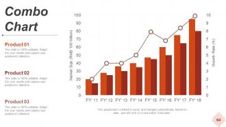 Strategic Workforce Planning Model Powerpoint Presentation Slides