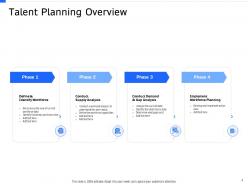 Strategic Workforce Planning Powerpoint Presentation Slides