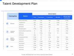 Strategic Workforce Planning Powerpoint Presentation Slides