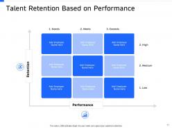 Strategic Workforce Planning Powerpoint Presentation Slides