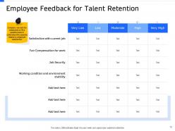 Strategic Workforce Planning Powerpoint Presentation Slides