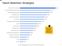 Strategic Workforce Planning Powerpoint Presentation Slides