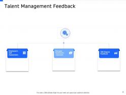 Strategic Workforce Planning Powerpoint Presentation Slides