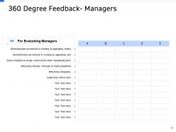 Strategic Workforce Planning Powerpoint Presentation Slides