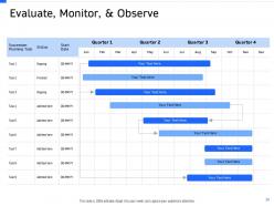 Strategic Workforce Planning Powerpoint Presentation Slides